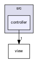 src/controller