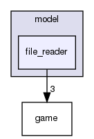 src/model/file_reader