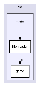 src/model