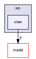 src/view